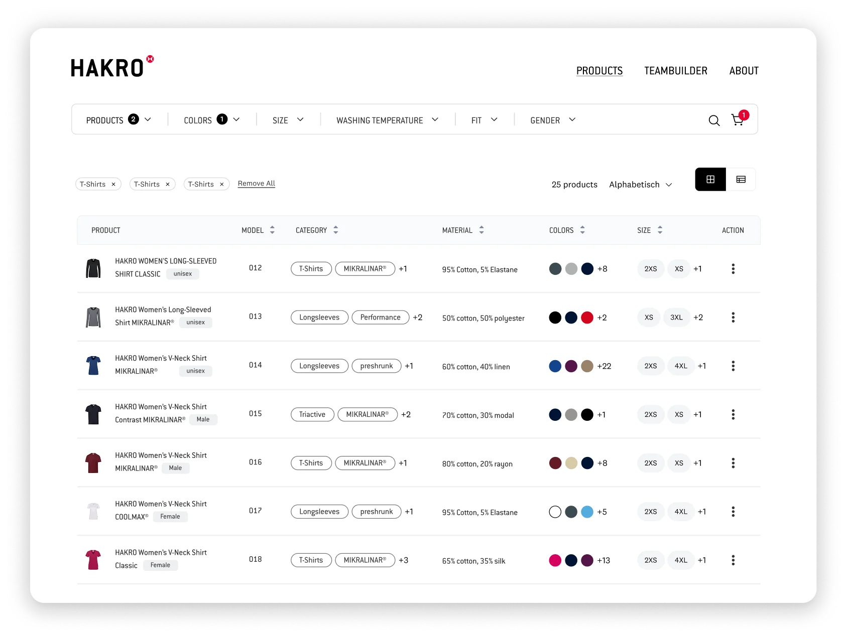 Dashboard view 1